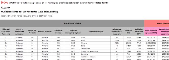 Consulte cuánto ganan sus vecinos