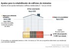 El plan de rehabilitación echa a andar a la espera de la banca El plan de rehabilitación echa a andar a la espera de la banca