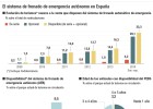 Los frenos que actúan solos, una opción cada vez más disponible Los frenos que actúan solos, una opción cada vez más disponible
