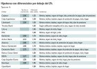 Lluvia de hipotecas:
la nueva oferta de la banca Lluvia de hipotecas:
la nueva oferta de la banca