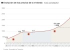 Vivienda: preparados para precios planos y más grúas Vivienda: preparados para precios planos y más grúas