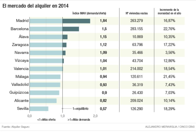 El mercado del alquiler de vivienda en 2014