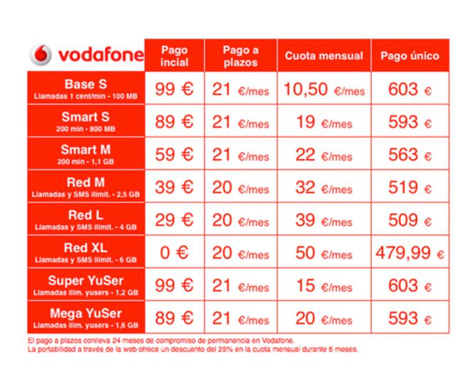 El Nexus 6 llega en exclusiva y con descuento a Vodafone