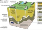 El ‘fracking’, arma y víctima de la guerra del petróleo El ‘fracking’, arma y víctima de la guerra del petróleo