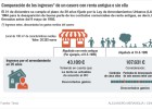 El PP descarta prorrogar los alquileres de renta antigua El PP descarta prorrogar los alquileres de renta antigua