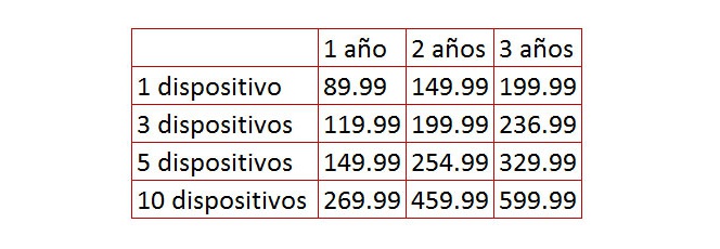 Análisis de Panda Gold Protection 2015, el antivirus para todo