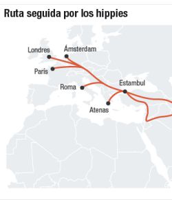 La ruta que marcó a una generación