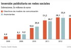 Cómo vender mejor por las redes sociales Cómo vender mejor por las redes sociales