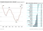 Los precios de las casas tocan suelo por el alza de las ventas Los precios de las casas tocan suelo por el alza de las ventas