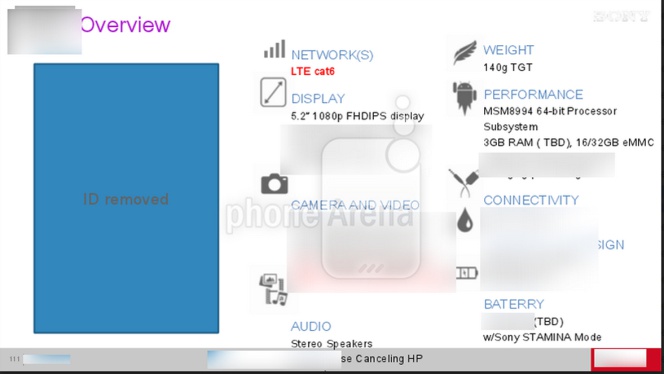 El Sony Xperia Z4 aparece en nuevas imágenes y muestra sus características