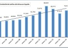 ¿Sabes lo que ha subido la luz en 10 años frente a los salarios? ¿Sabes lo que ha subido la luz en 10 años frente a los salarios?