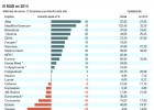 Qué valores del MAB escapan del escándalo Gowex en 2014 Qué valores del MAB escapan del escándalo Gowex en 2014
