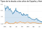2014, en gráficos 2014, en gráficos