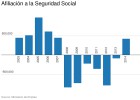Cuánto avanzó el empleo en 2014, dónde se creó y qué calidad tiene Cuánto avanzó el empleo en 2014, dónde se creó y qué calidad tiene