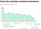 Así es el cierre ‘ordenado’ de plantas nucleares en Alemania Así es el cierre ‘ordenado’ de plantas nucleares en Alemania