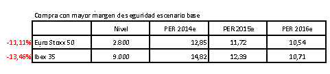 2015. ¿Y si soy un gurú?