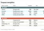 Abengoa tiene en venta activos en cinco países Abengoa tiene en venta activos en cinco países