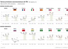España lidera el crecimiento en la zona euro, según el FMI España lidera el crecimiento en la zona euro, según el FMI
