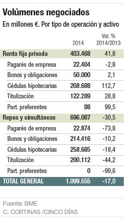 La esperada vuelta a la normalidad en renta fija
