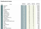 Las emisiones de deuda corporativa alzan el vuelo Las emisiones de deuda corporativa alzan el vuelo