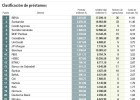 Liquidez, mejores márgenes
y aumento de plazos Liquidez, mejores márgenes
y aumento de plazos