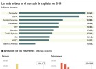 Cuando la empresa pudo elegir entre bonos o crédito Cuando la empresa pudo elegir entre bonos o crédito