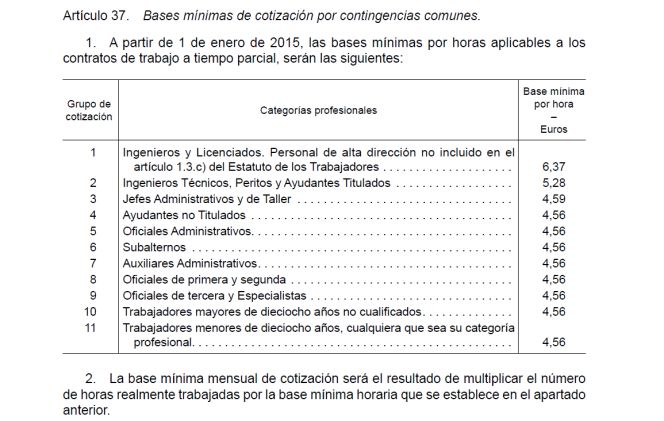 Bases mínimas por hiras aplicables a los contratos a tiempo parcial