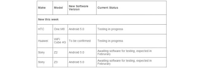 Los Sony Xperia Z3 y Z2 recibirán Android Lollipop antes del mes de marzo