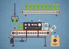 El registro de las invenciones mecánicas El registro de las invenciones mecánicas