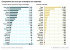 Los extranjeros ya adquieren una de cada cinco casas Los extranjeros ya adquieren una de cada cinco casas
