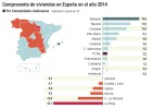 Se compra piso usado, de precio libre, 97 metros y con vistas al mar Se compra piso usado, de precio libre, 97 metros y con vistas al mar