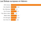 ¿Grexit? La Bolsa de Atenas se dispara un 19% en febrero ¿Grexit? La Bolsa de Atenas se dispara un 19% en febrero