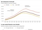 La vivienda está de vuelta La vivienda está de vuelta