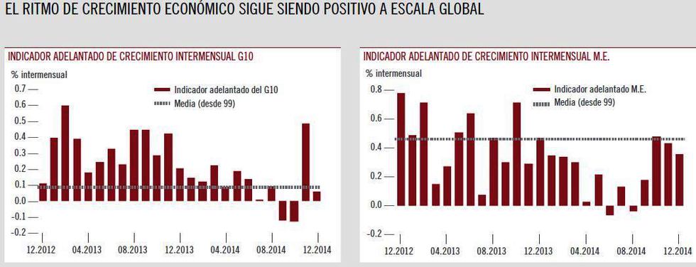 En 2015 tenemos una visión global bastante positiva