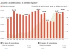 El consumo de crudo toca máximos desde 2006 por la caída del precio El consumo de crudo toca máximos desde 2006 por la caída del precio