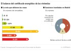Llegan las multas a las casas sin certificado energético Llegan las multas a las casas sin certificado energético