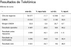 La operadora reduce el beneficio un 34% en 2014 por los extraordinarios La operadora reduce el beneficio un 34% en 2014 por los extraordinarios
