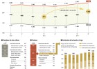 La deuda externa de España supera el billón de euros La deuda externa de España supera el billón de euros