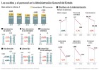 Los altos cargos del sector público esquivan los recortes salariales Los altos cargos del sector público esquivan los recortes salariales