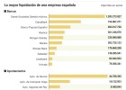 Fernando Martín, uno más de los 6.500 acreedores de Martinsa Fernando Martín, uno más de los 6.500 acreedores de Martinsa