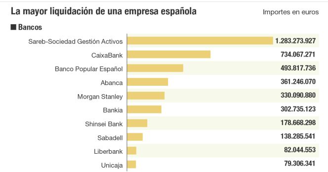 Fernando Martín, uno más de los 6.500 acreedores de Martinsa