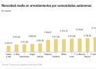 La morosidad del alquiler aumenta un 12% en 2014 La morosidad del alquiler aumenta un 12% en 2014