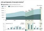 La ecuación perfecta para el despegue exportador La ecuación perfecta para el despegue exportador