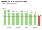 El paro de Andalucía se convierte en un mal endémico El paro de Andalucía se convierte en un mal endémico