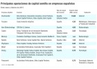 La inversiones de 'venture capital' más importantes del primer bimestre La inversiones de 'venture capital' más importantes del primer bimestre