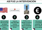 Banco Madrid, uno de los reyes de las Sicav en España Banco Madrid, uno de los reyes de las Sicav en España