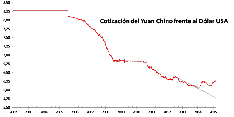 El euro y los problemas del €-QE