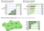 Andalucía: La vivienda quiere ‘explotar’ el boom turístico Andalucía: La vivienda quiere ‘explotar’ el boom turístico