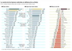 ¿Qué ha hecho cada país para proteger su moneda? ¿Qué ha hecho cada país para proteger su moneda?