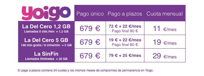 Precios hoy del Samsung Galaxy Note 4 tanto libre como en operador